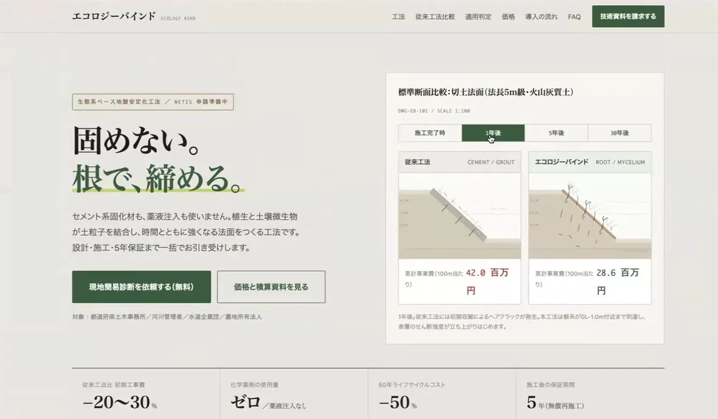 講演で紹介された架空の事業「エコロジーバインド」のAI制作ウェブ画面