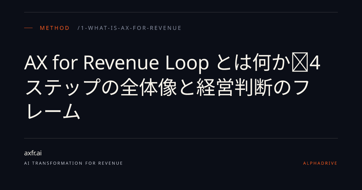 AX for Revenue Loop とは何か｜4ステップの全体像と経営判断のフレーム | AX for Revenue ─ axfr.ai